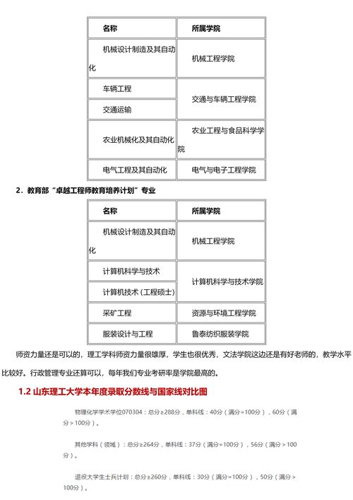 山东考研难度小的学校 山东考研难度小的学校