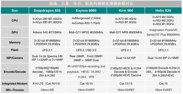 oppok5参数 oppok5参数配置详情视频