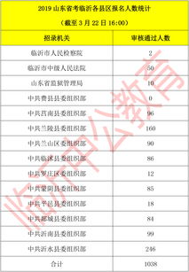 今年山东省公务员考试时间 今年山东省公务员考试时间2020