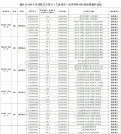 河北省公务员面试名单 河北省省考面试名单