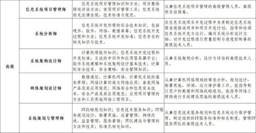 报考指南和专业目录 报考指南和专业目录有什么用