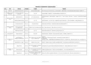 南方电网招聘网最新招聘信息 南方电网招聘联系方式