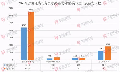 2021年下半年还有省考吗 2021省考在下半年的省份