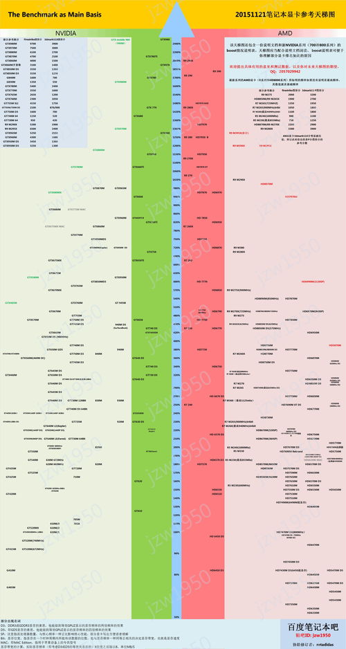 笔记本显卡排行榜天梯图 笔记本电脑显卡排名天梯图