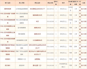 包含2015年国家公务员考试职位表的词条