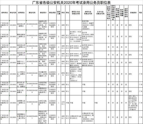 2020陕西省公务员考试职位表 2020陕西省国家公务员考试职位表