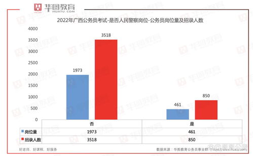 2022人民警察招录考试 2022人民警察招录考试公告