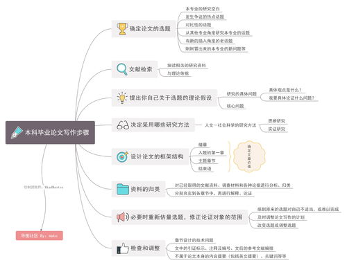 毕业论文提纲怎么写 毕业论文提纲怎么写?江苏省电大
