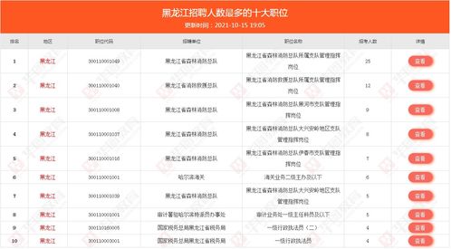 2022年北京国家公务员职位表 2022年北京公务员报考职位一览表