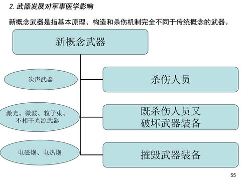 生物医学工程与临床 生物医学工程与临床医学哪个难学