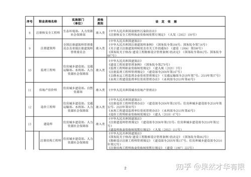 国家职业资格证书查询入口 国家职业资格证书查询入口官网深圳