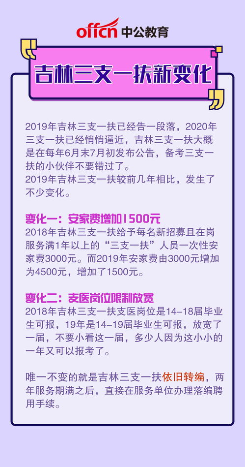 三支一扶考什么科目 三支一扶考什么科目好