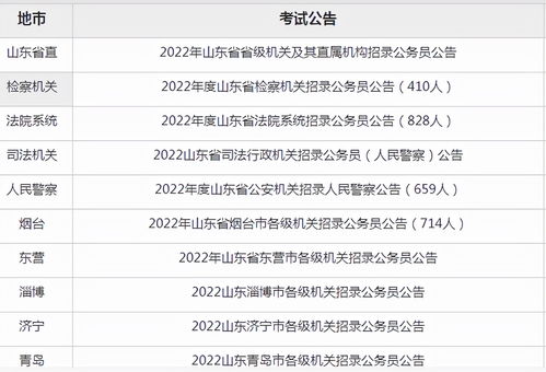 北京公务员考试2022年报名时间 北京公务员考试2022年报名时间