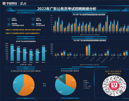 广东省事业编制报考时间2022 广东事业编考试时间2022