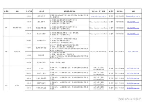 2021年研究生调剂信息 2021年研究生调剂信息网