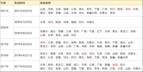 2021年江西省公务员考试 2021年江西省公务员考试时间