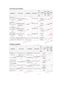 2019国家公务员考试时间 2019国考公务员考试时间