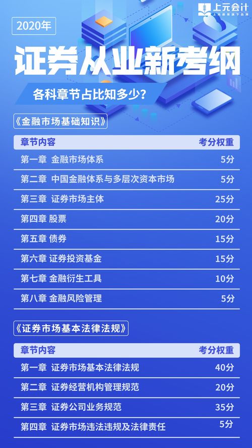 证券从业资格考试报名时间2021 证券从业资格考试报名时间2021上半年