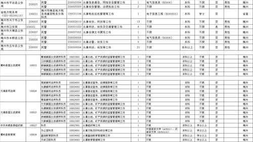 2013内蒙古省考公务员职位表 2016内蒙古公务员考试职位表