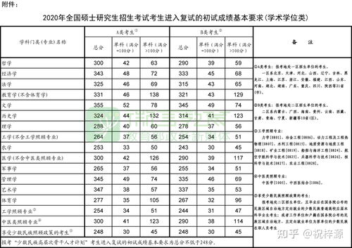 2021年考研国家线公布时间 2021考研国家线公布时间是几点