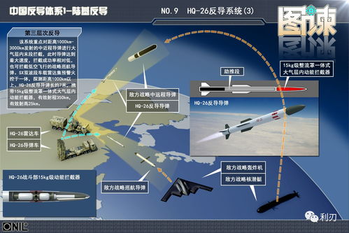 陆基中段反导拦截成功率 陆基中段反导拦截技术厉害吗