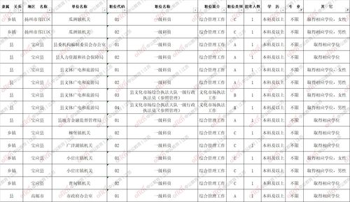 扬州公务员考试网 江苏公务员考试网扬州