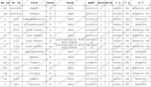 扬州公务员考试网 江苏公务员考试网扬州