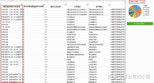 2021国家公务员职位表 2021国家公务员职位表发布