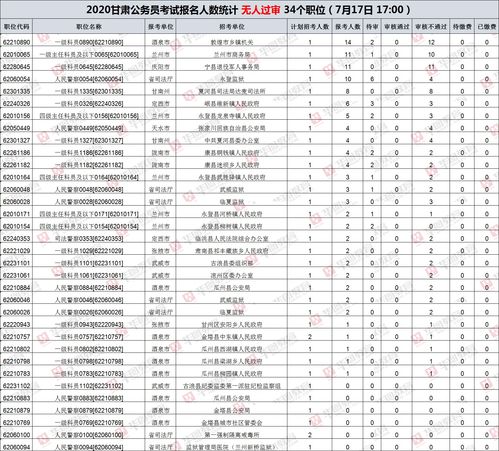 甘肃省公务员报名人数查询 甘肃省公务员报名人数查询系统