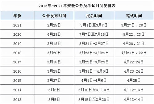 省考时间安排表 省考时间安排表最新