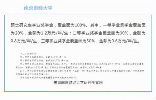 2022年研究生考试报名条件和时间 2022年研究生考试报名时间及考试时间