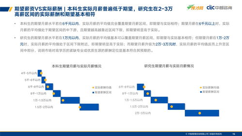 应届生招聘去哪个网站 应届生招聘网站有哪些