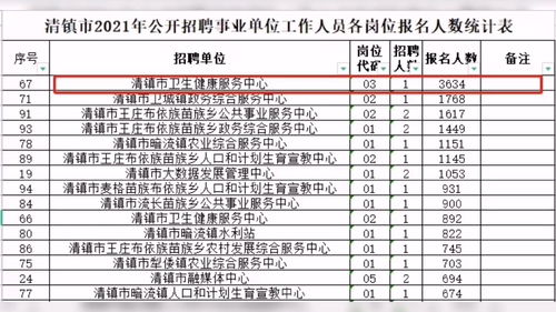 贵州公开招聘报名服务平台 贵州公开招聘报名服务平台骨科医院注册滑块