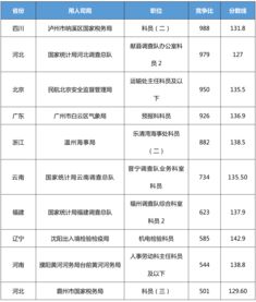 包含2015年国考分数线的词条