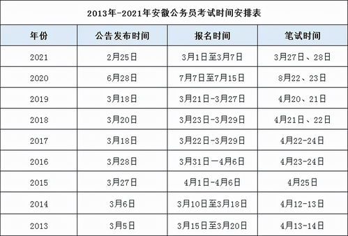 福建省公务员省考时间 福建省公务员省考时间2020考试时间