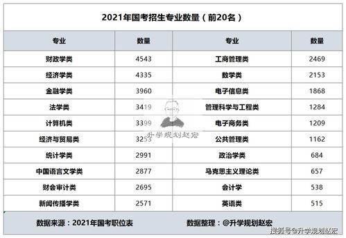 北京公务员2021年报考职位 北京公务员2021年报考职位一般在哪查