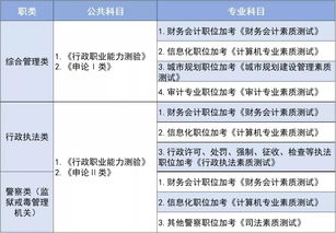 怎么查公务员岗位报了多少人 怎么查公务员岗位报了多少人的岗位