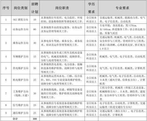 应届毕业生招聘官网 大专应届毕业生招聘官网
