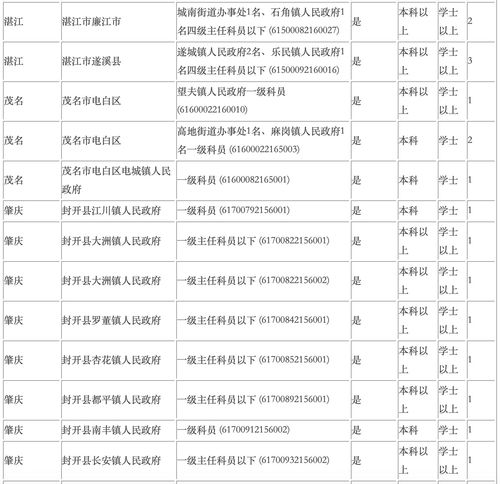 公务员所有岗位 公务员所有岗位都需要政审吗