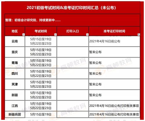 2021年会计初级证报名时间 2021初级会计证报名时间