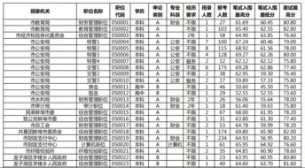 2018年省公务员职位表 2018年省公务员职位表查询