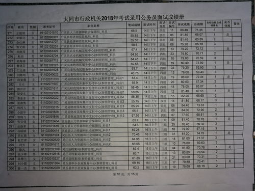 山西省公务员面试名单 山西公务员面试成绩公布