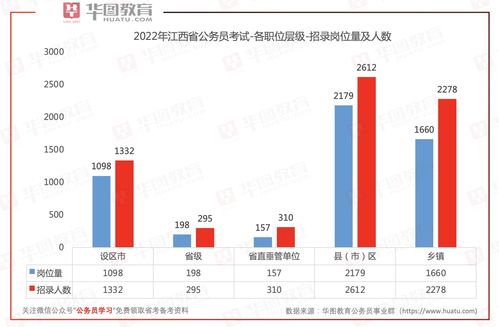 陕西公务员考试2022职位表 陕西公务员考试2022职位表护理学