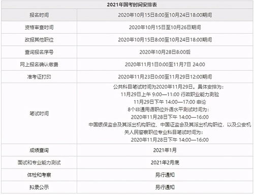 2021年国考成绩 2021国考成绩单