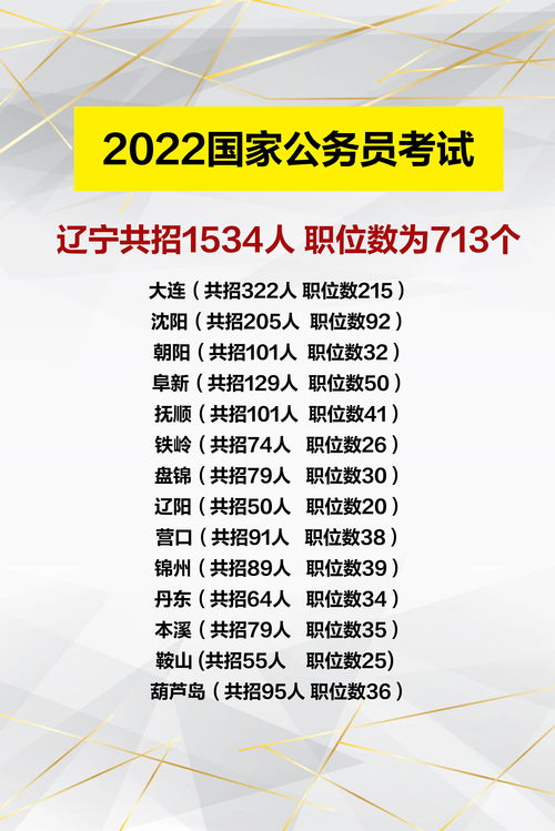 2022国家公务员考试报考条件 公务员报考条件2022年