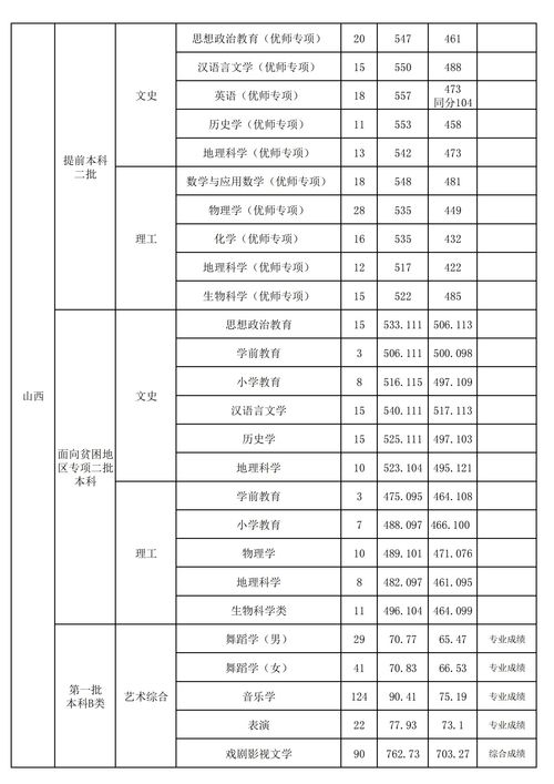 2021一本二本录取分数线 2021一本二本录取分数线湖北