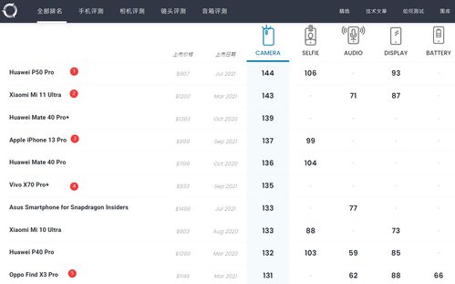 排名前十的手机榜 (排名前10手机)