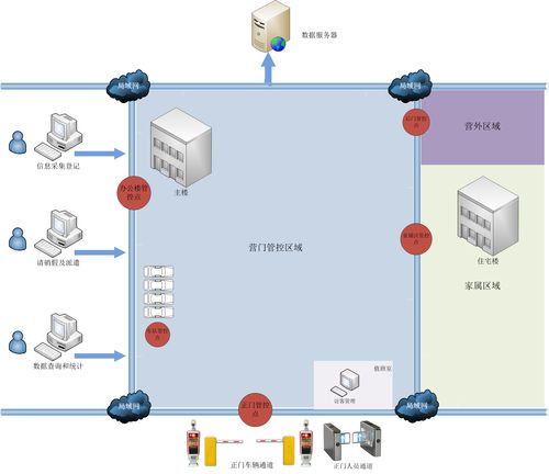 部队管理系统 (部队管控软件)