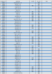 一般过本科多少分可以上本科 (一般过本科多少分可以上本科广东)