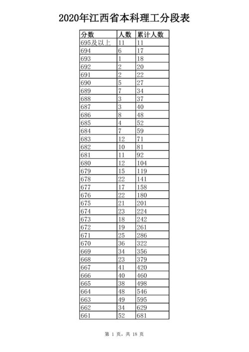 江西高考一分一段表2021年文科 (江西省文科一分一段表2021年)